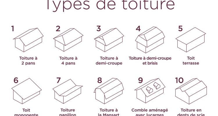 types-toiture